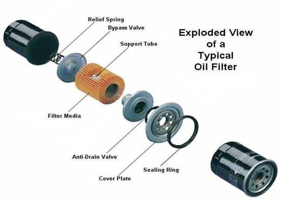 380V Oil Filter Making Machine 0.3 - 1.2mm Metal Thickness 0.6Mpa Air Pressure